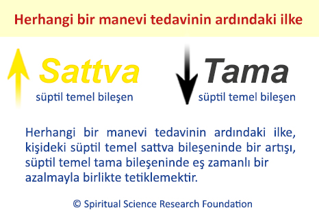 Herhangi bir manevi tedavinin ardındaki ilke