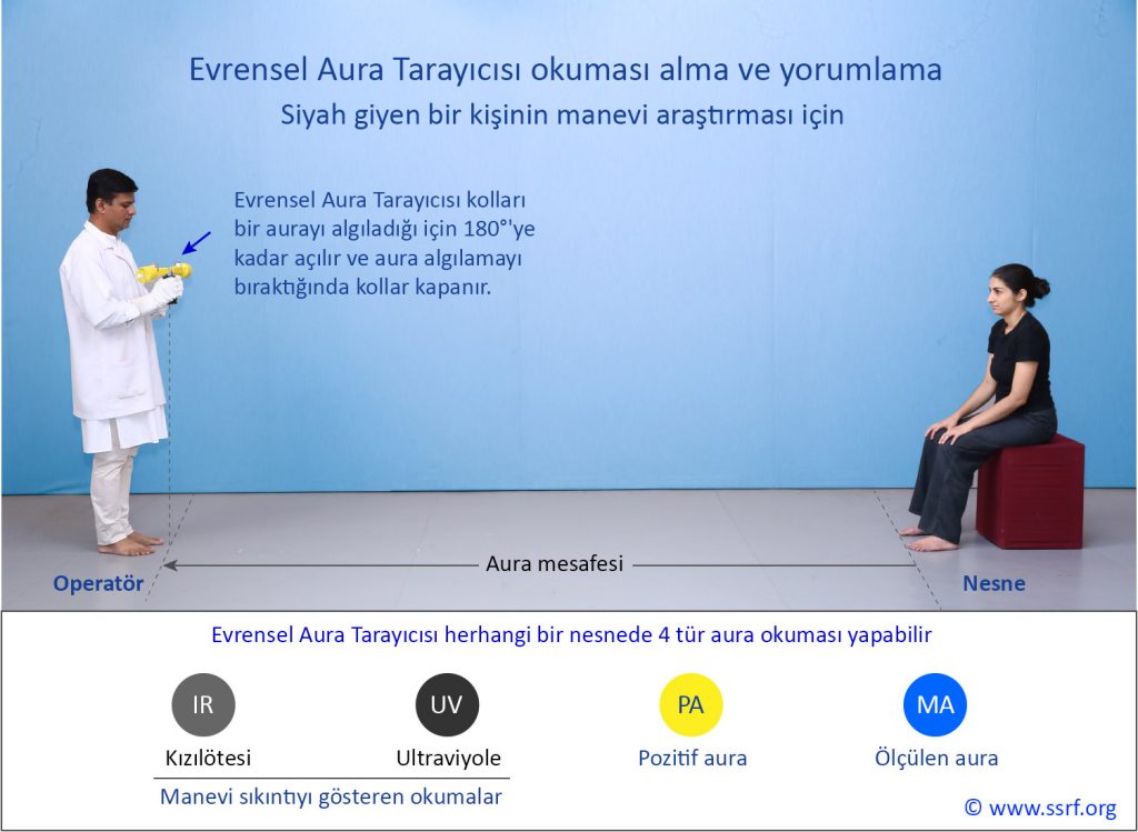 Siyah giyen bir kişinin manevi araştırması için Evrensel Aura Tarayıcısı okuması alma ve yorumlama