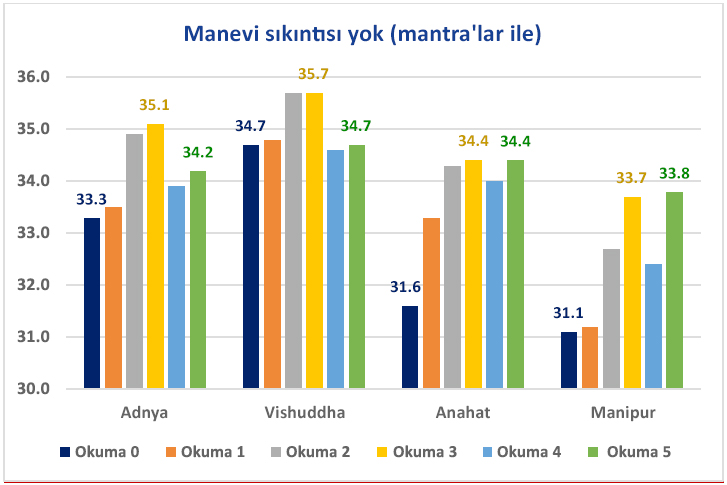 sanskrit-mantralar-enerji-transferi-termal-goruntuleme