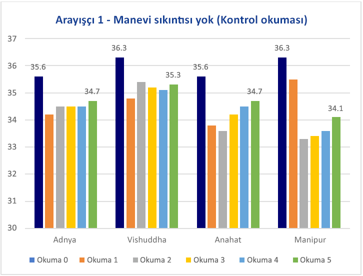 sanskrit-mantralar-enerji-transferi-termal-goruntuleme