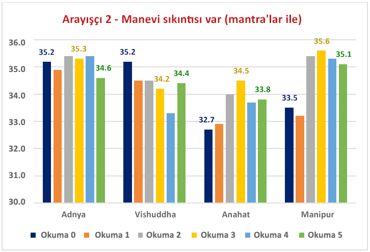 sanskrit-mantralar-enerji-transferi-termal-goruntuleme