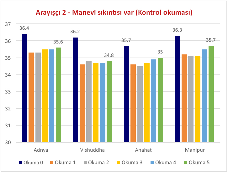 sanskrit-mantralar-enerji-transferi-termal-goruntuleme