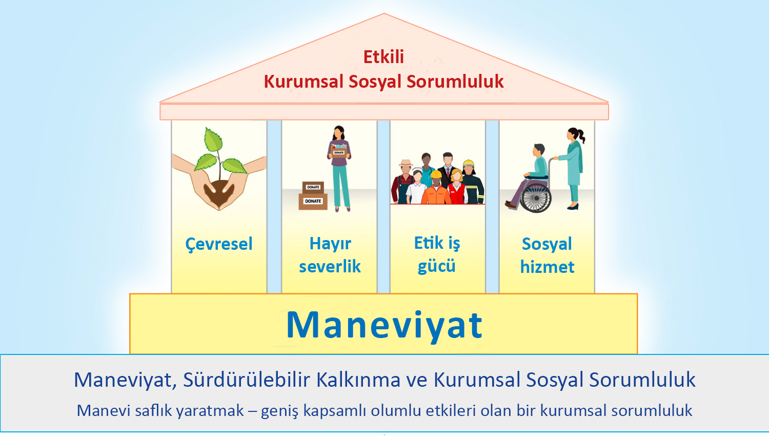 Maneviyat, Sürdürülebilir Kalkınma ve Kurumsal Sosyal Sorumluluk
