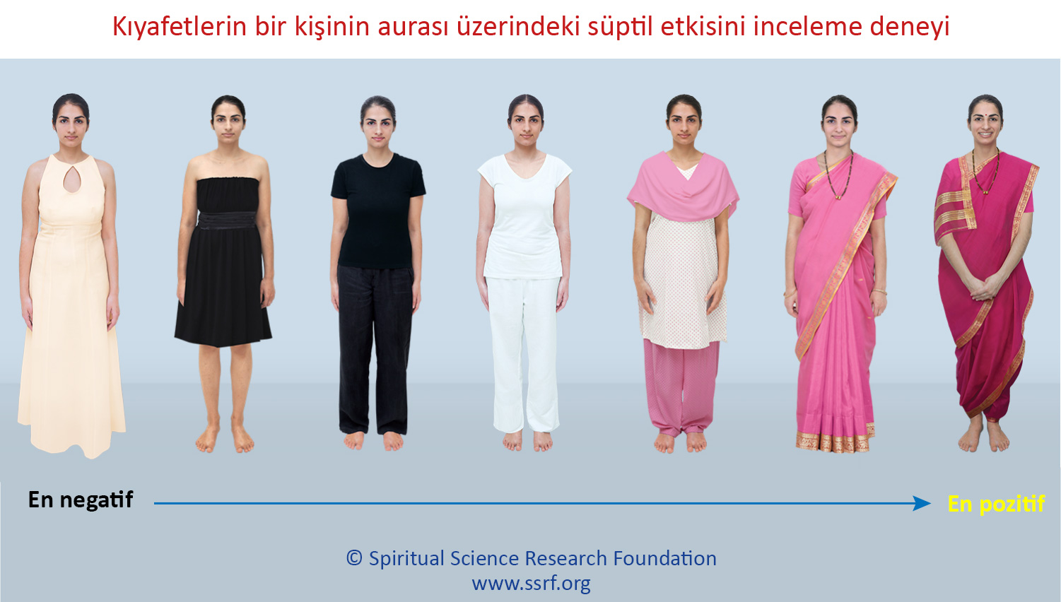 Kıyafetlerin bir kişinin aurası üzerindeki süptil etkisini inceleme deneyi