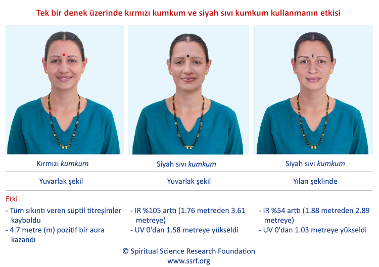 Tek bir denek üzerinde kırmızı kumkum ve siyah sıvı kumkum kullanmanın etkisi