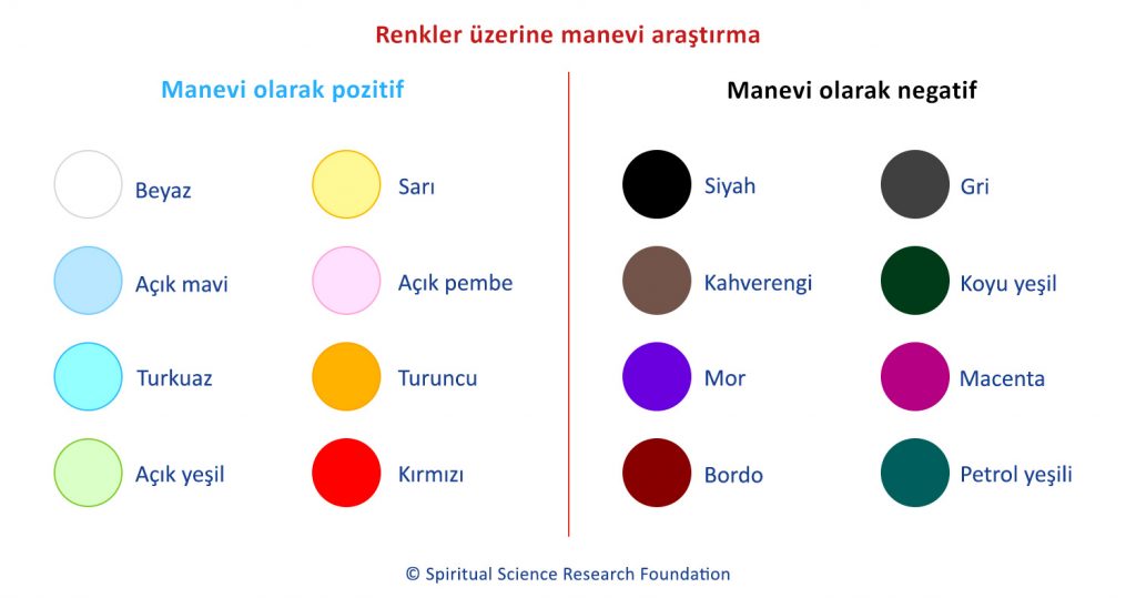 Renkler üzerine manevi araştırma