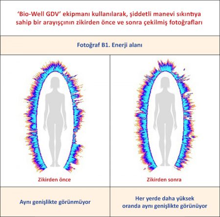 'Bio-Well GDV' ekipmanı kullanılarak, şiddetli manevi sıkıntıya sahip bir arayışçının zikirden önce ve sonra çekilmiş fotoğrafları