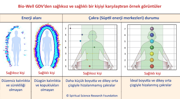 Bio-Well GDV'den sağlıksız ve sağlıklı bir kişiyi karşılaştıran örnek görüntüler