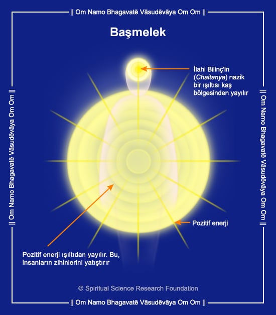 Melek resimleri – Başmelek türü