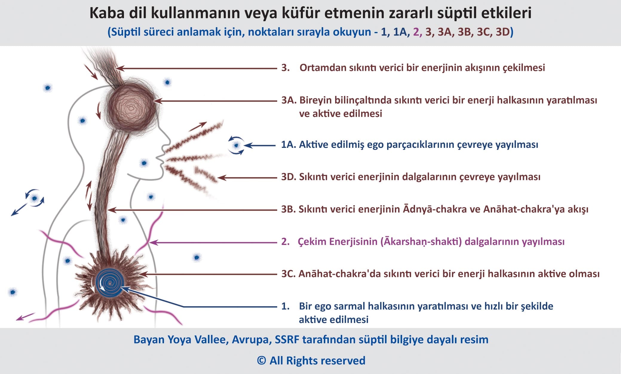Kaba dil kullanmanın veya küfür etmenin zararlı süptil etkileri