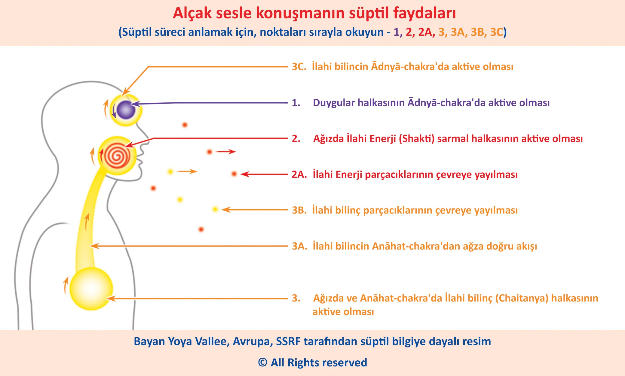 Alçak sesle konuşmanın süptil faydaları