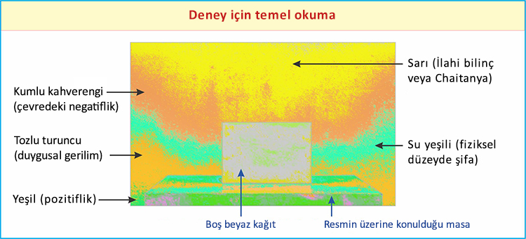 Deney için temel okuma