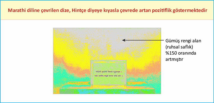 Marathi diline çevrilen dize, Hintçe diyeye kıyasla çevrede artan pozitiflik göstermektedir