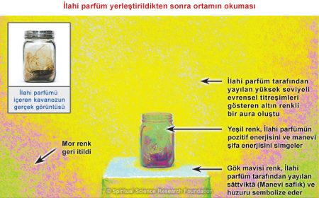 İlahi parfüm yerleştirildikten sonra ortamın okuması