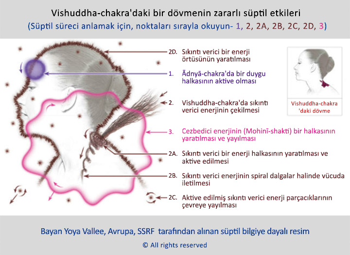 Vishuddha-chakra'daki bir dövmenin zararlı süptil etkileri