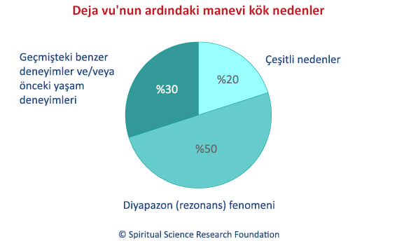 Deja vu'nun ardındaki manevi kök nedenler