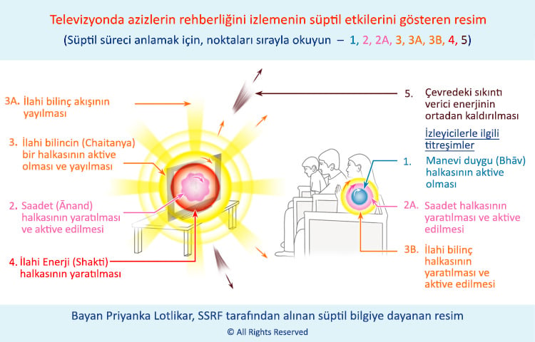 Televizyonda azizlerin rehberliğini izlemenin süptil etkilerini gösteren resim
