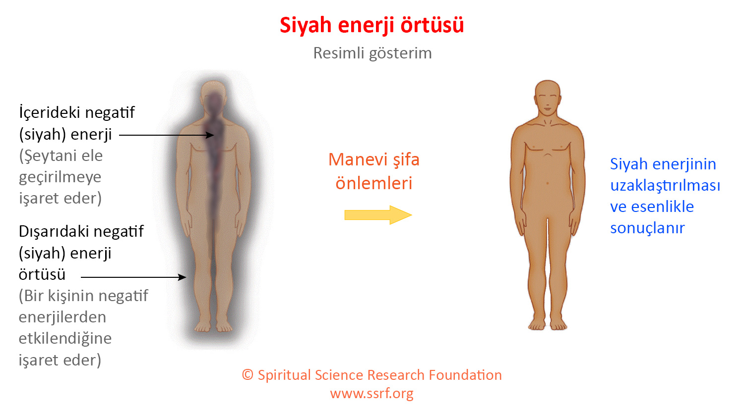 Siyah enerji örtüsü