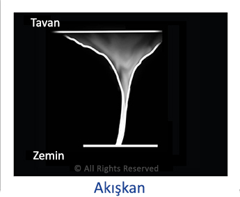 7-TUR-air