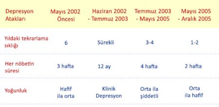 Depresyon Atakları