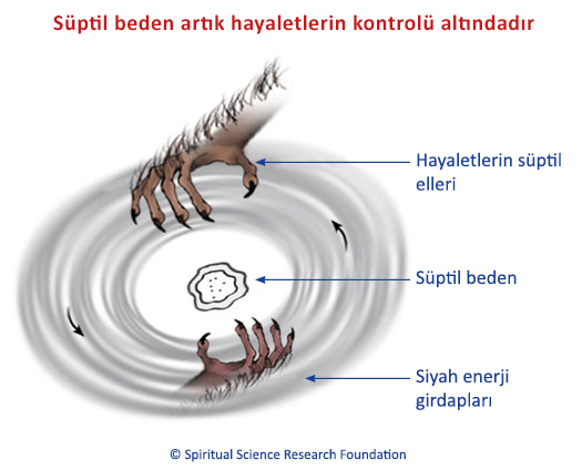 Süptil beden artık hayaletlerin kontrolü altındadır