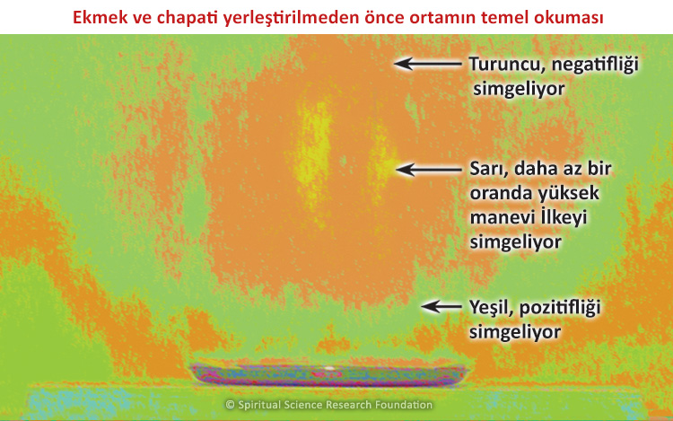Ekmek ve chapati yerleştirilmeden önce ortamın temel okuması