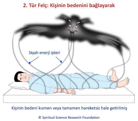 2. Tür Felç: Kişinin bedenini bağlayarak