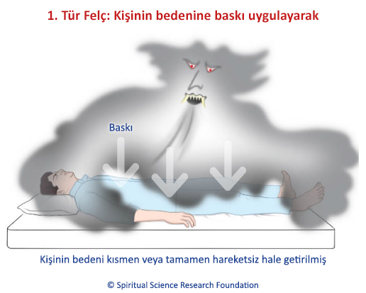 1. Tür Felç: Kişinin bedenine baskı uygulayarak