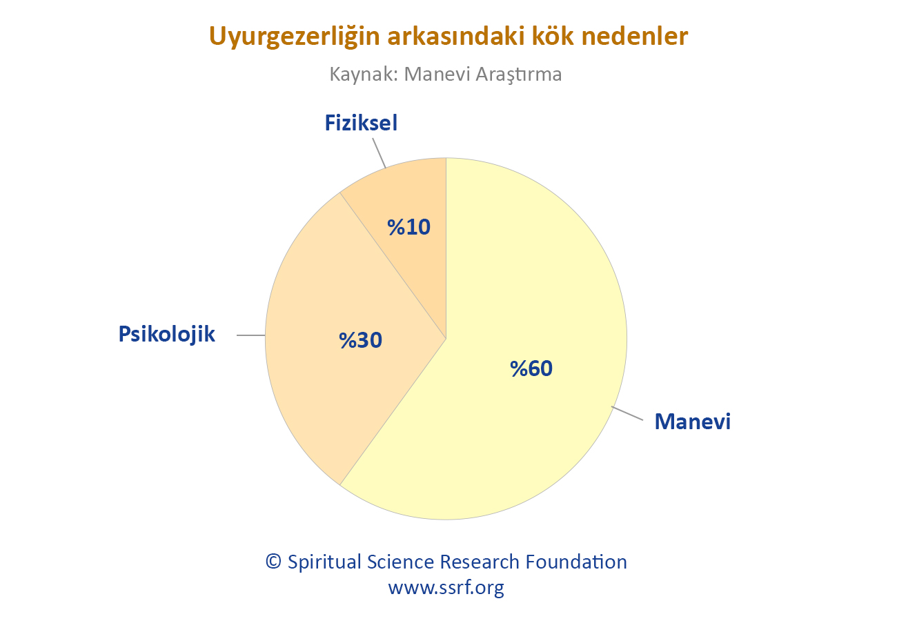 Uyurgezerliğin arkasındaki kök nedenler