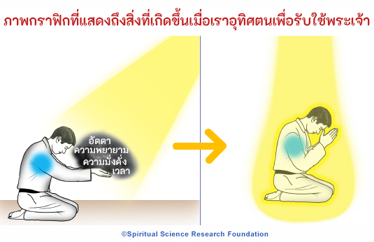 ภาพกราฟิกที่แสดงถึงสิ่งที่เกิดขึ้นเมื่อเราอุทิศตนเพื่อรับใช้พระเจ้า