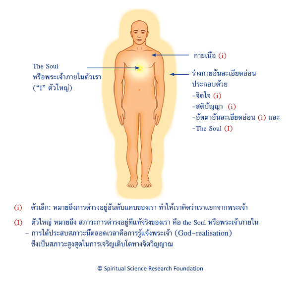 ความแตกต่างระหว่างอารมณ์ทางจิตวิญญาณและอารมณ์