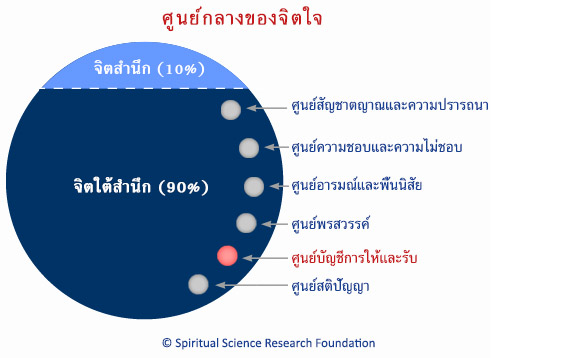 ธรรมชาติพื้นฐาน – ตามร่องรอยที่ฝังอยู่ในจิตใต้สำนึกของเรา
