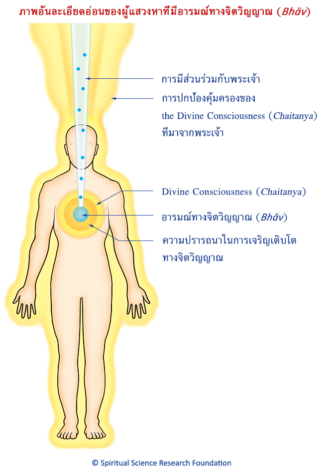 ภาพอันละเอียดอ่อนของผู้แสวงหาที่มีอารมณ์ทางจิตวิญญาณ (bhāv)