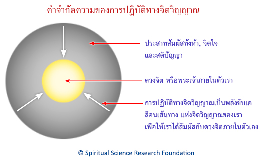 คำจำกัดความของการปฏิบัติทางจิตวิญญาณ (Spiritual Practice)