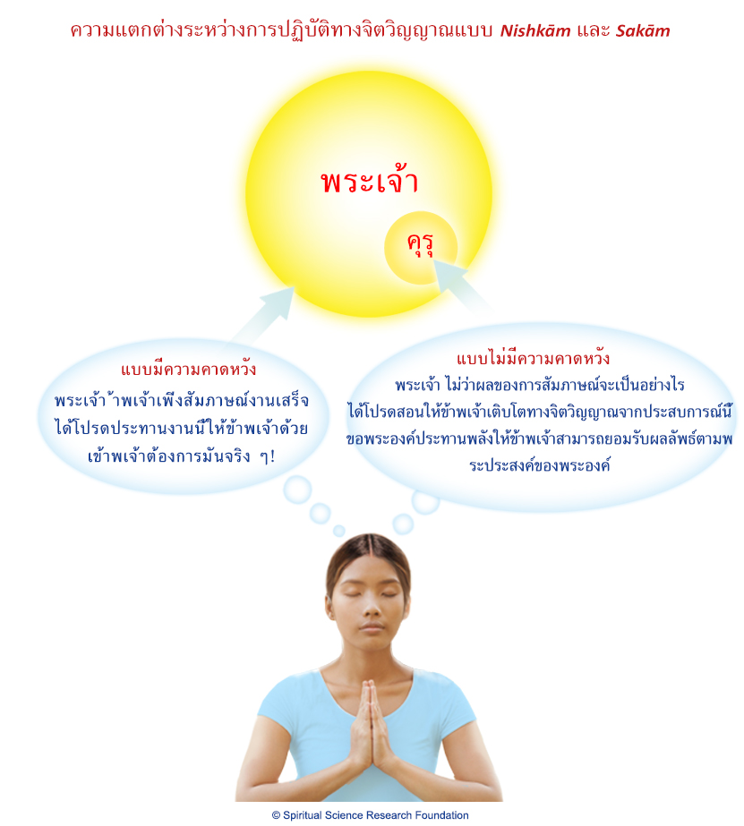 ความแตกต่างระหว่างการปฏิบัติทางจิตวิญญาณแบบ Nishkām และ Sakām
