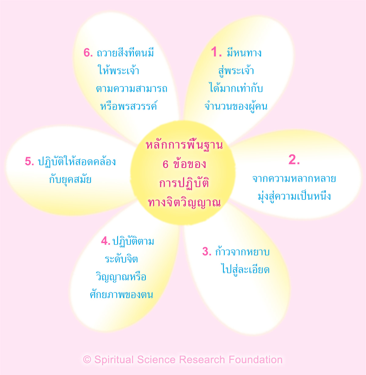 หลักการพื้นฐานของการปฏิบัติทางจิตวิญญาณ