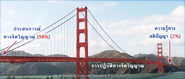 จิตวิญญาณคือสิ่งที่ต้องมีประสบการณ์ด้วยตนเอง