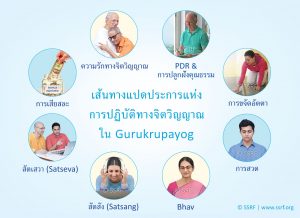 เส้นทางแปดประการแห่ง การปฏิบัติทางจิตวิญญาณ ใน Gurukrupayog 