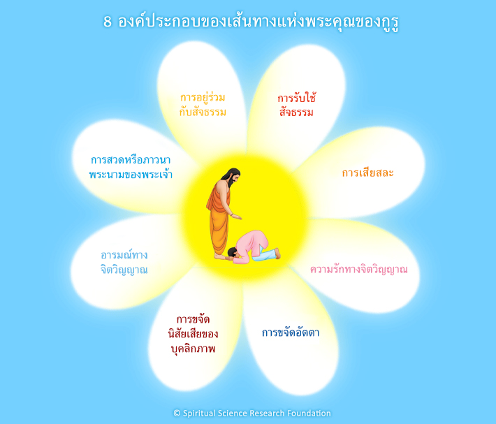 องค์ประกอบของเส้นทางแห่งพระคุณของกูรู