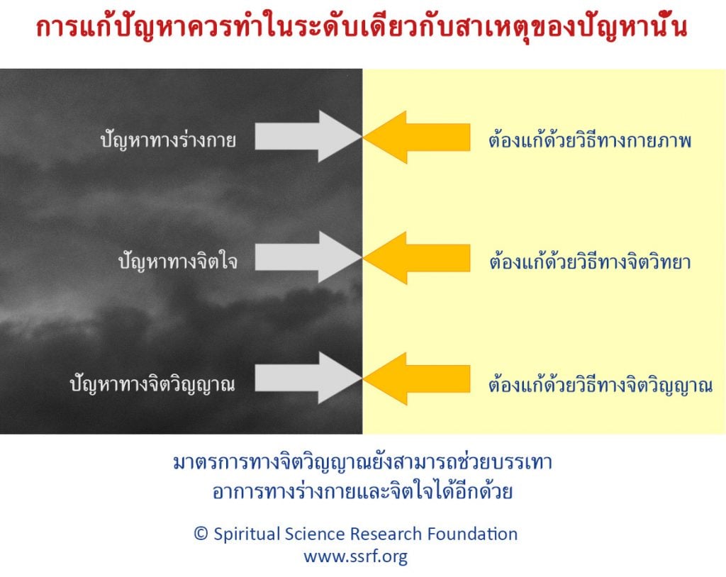 การแจกแจงสาเหตุรากลึกของปัญหาที่เกิดขึ้นในชีวิตของคนคนหนึ่ง