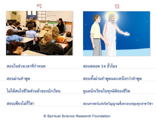 ความแตกต่างระหว่างครู/โปรเฟสเซอร์ กับกูรู