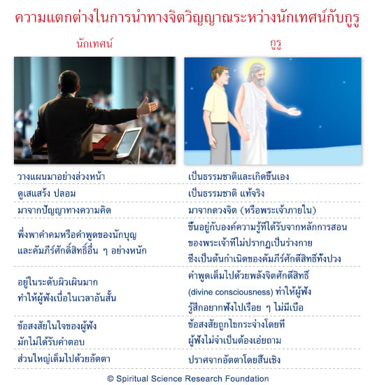 ความแตกต่างในการนำทางจิตวิญญาณระหว่างนักเทศน์กับกูรู