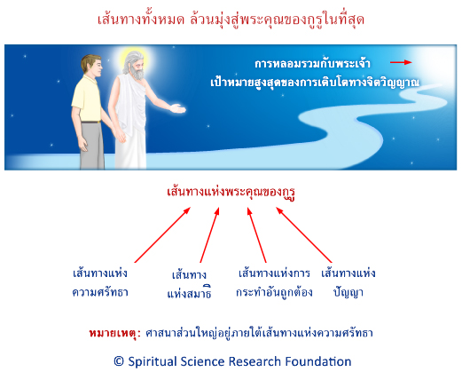 เส้นทางทั้งหมด ล้วนมุ่งสู่พระคุณของกูรูในที่สุด
