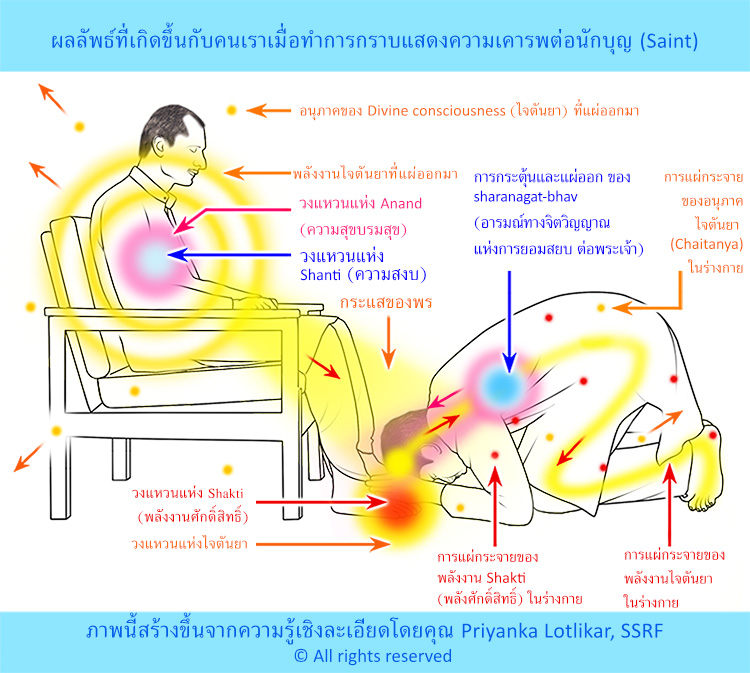 ผลลัพธ์ที่เกิดขึ้นกับคนเราเมื่อทำการกราบแสดงความเคารพต่อนักบุญ (Saint)