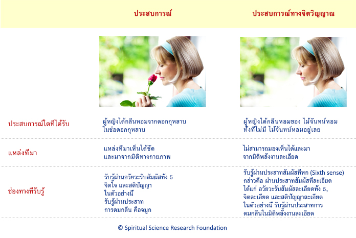 ประสบการณ์ทางจิตวิญญาณ