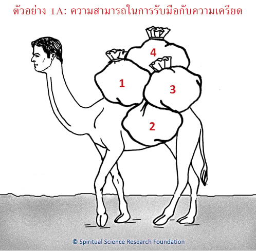 ความสามารถในการรับมือกับความเครียด