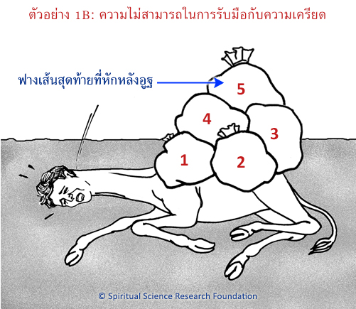 ความไม่สามารถในการรับมือกับความเครียด