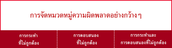 การจัดหมวดหมู่ของความผิดพลาด 