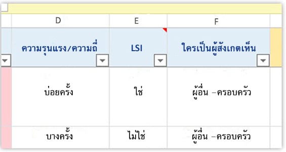 เครื่องมือวิเคราะห์ตนเอง – แผนภูมิ PDR (ตอนที่ 1)