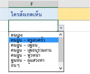 เครื่องมือวิเคราะห์ตนเอง – แผนภูมิ PDR (ตอนที่ 1)